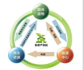 推进企事业单位固体废物产生信息公开 构建透明、高效的固体废物治理新体系