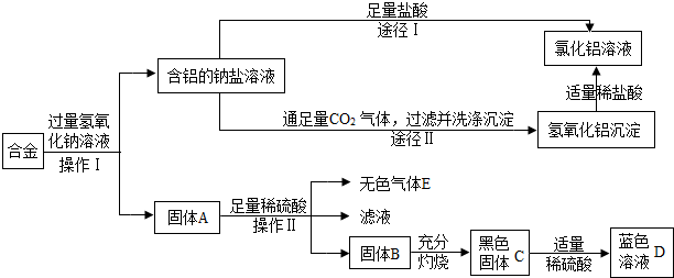 兴趣小组的同学在开展&ldquo;废物利用.减少污染 的活动中.取某工厂合金废料进行如下实验: (1)操作II的名称是 . (2)固体A的成分是 ,氢氧化铝沉淀与稀盐酸反应的化学方程式为 . (3)固体C与稀硫酸反应的方程式为 . 题目和参考答案